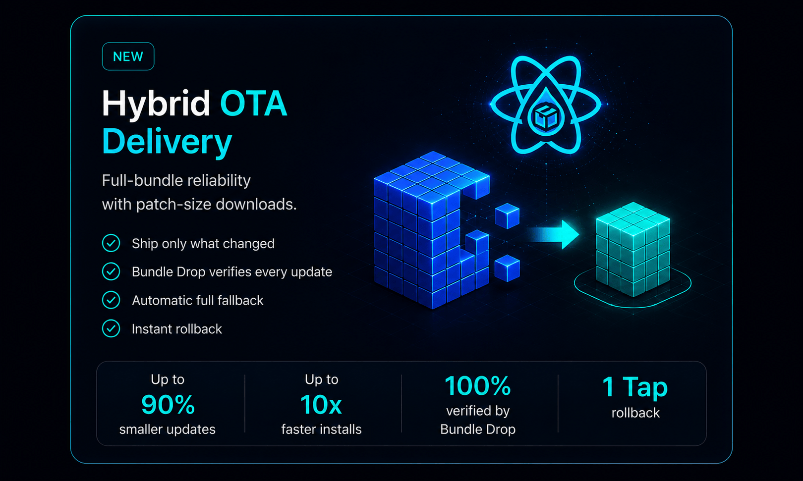 Hybrid OTA delivery